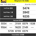 magnum 4d หวยมาเลย์วันนี้